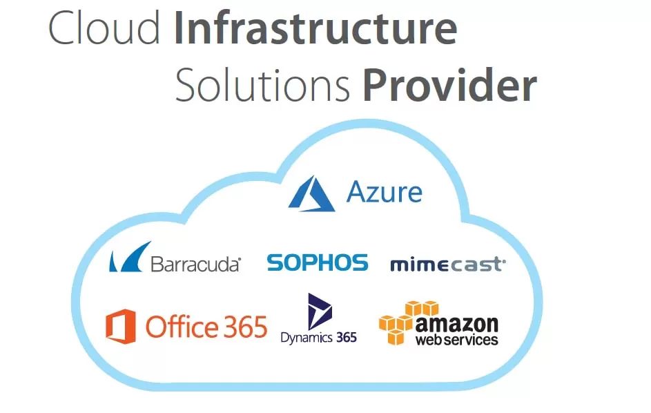 clod Cloud Solutions | AI | Digital&nbsp;Transformation